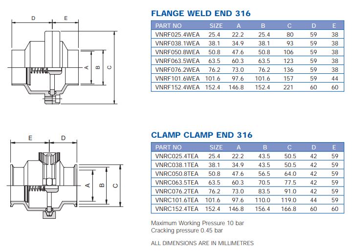 Non return Valve Dimensions